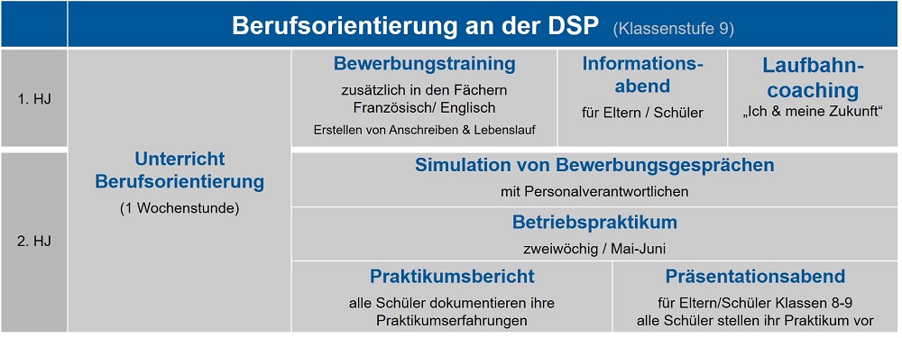 Berufsorientierung Berufsorientierung